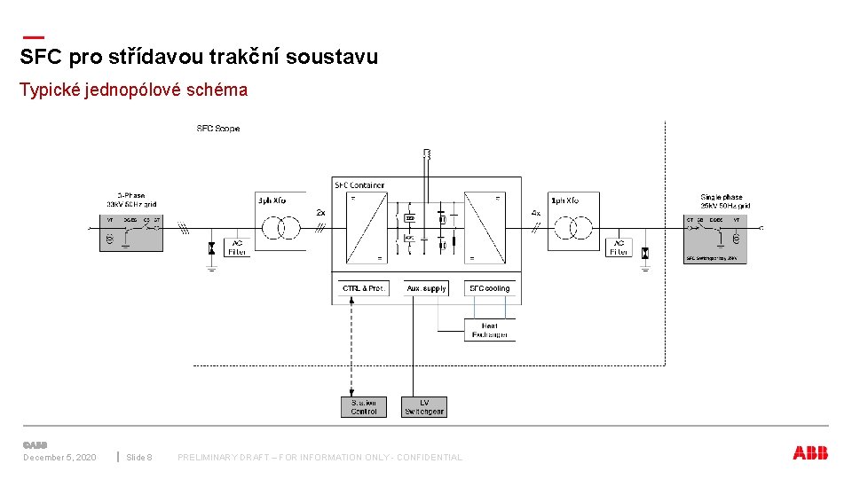 — SFC pro střídavou trakční soustavu Typické jednopólové schéma December 5, 2020 Slide 8