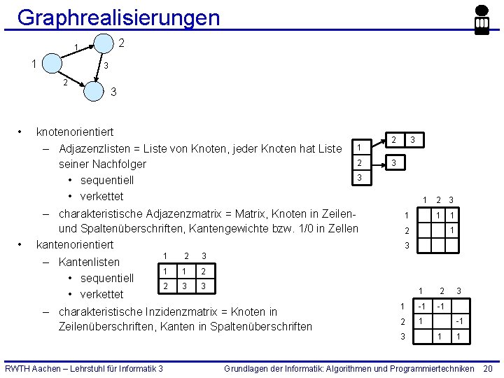 Graphrealisierungen 2 1 1 3 2 • • 3 knotenorientiert – Adjazenzlisten = Liste