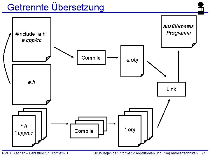 Getrennte Übersetzung ausführbares Programm #include "a. h" a. cpp/cc Compile a. obj a. h