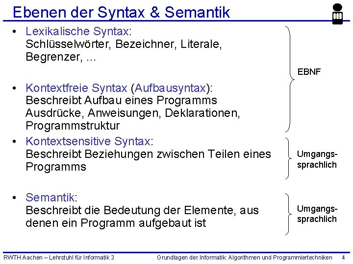 Ebenen der Syntax & Semantik • Lexikalische Syntax: Schlüsselwörter, Bezeichner, Literale, Begrenzer, . .