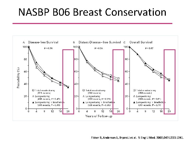 NASBP B 06 Breast Conservation Fisher B, Anderson S, Bryant J et al. N