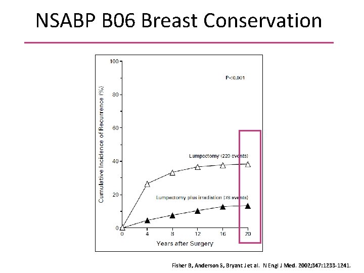 NSABP B 06 Breast Conservation Fisher B, Anderson S, Bryant J et al. N