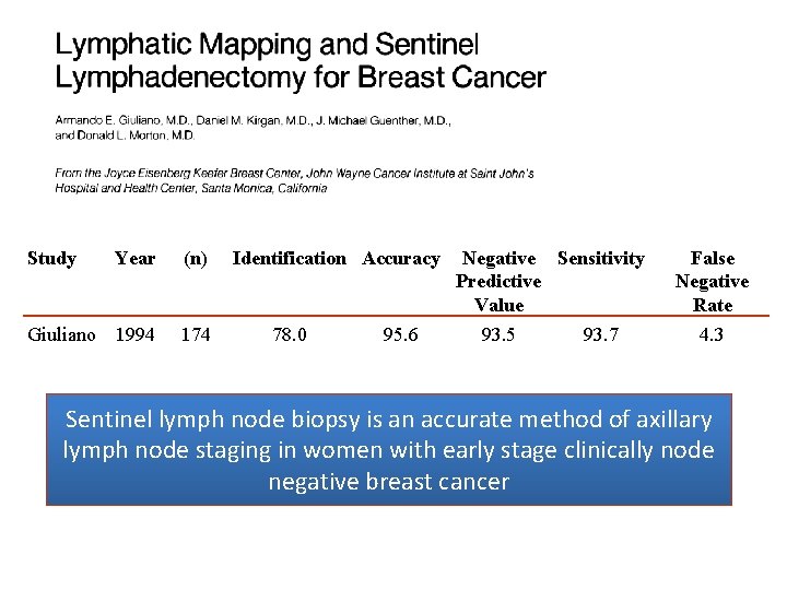 Study Year (n) Giuliano 1994 174 Identification Accuracy 78. 0 95. 6 Negative Sensitivity