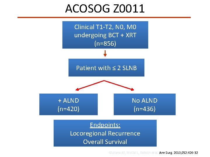 ACOSOG Z 0011 Clinical T 1 -T 2, N 0, M 0 undergoing BCT