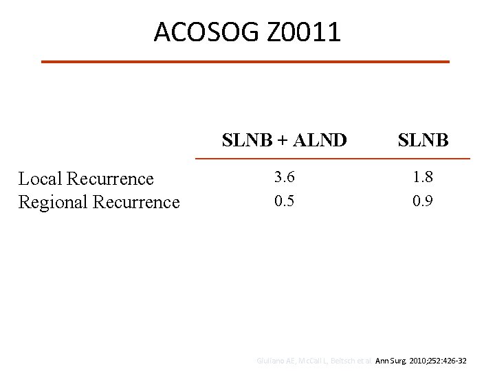 ACOSOG Z 0011 Local Recurrence Regional Recurrence SLNB + ALND SLNB 3. 6 0.