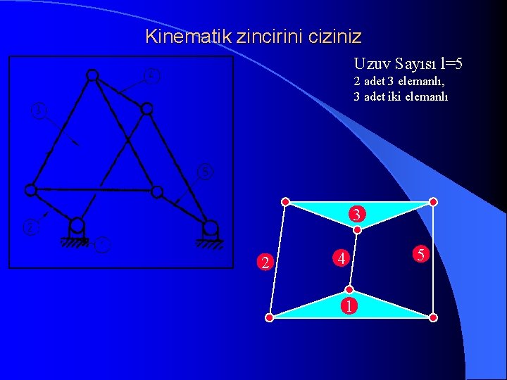 Kinematik zincirini ciziniz Uzuv Sayısı l=5 2 adet 3 elemanlı, 3 adet iki elemanlı