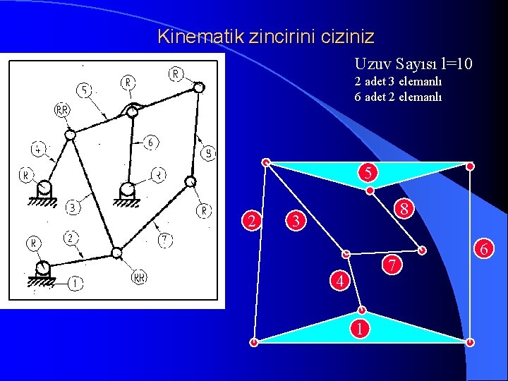 Kinematik zincirini ciziniz Uzuv Sayısı l=10 2 adet 3 elemanlı 6 adet 2 elemanlı