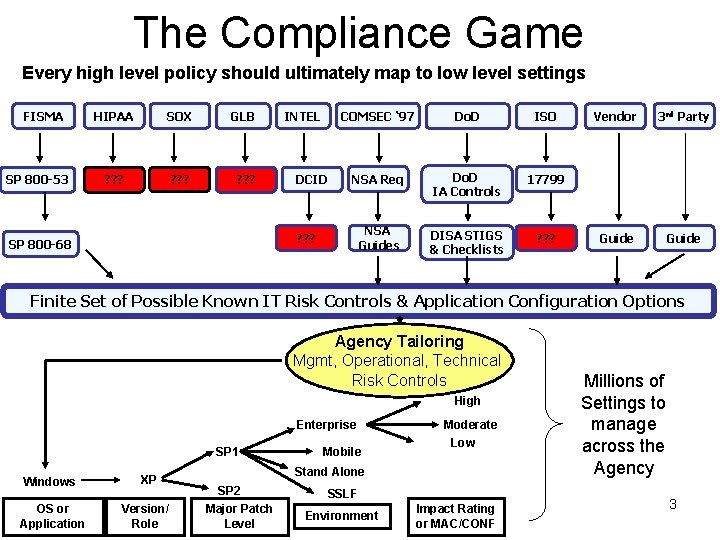 The Compliance Game Every high level policy should ultimately map to low level settings