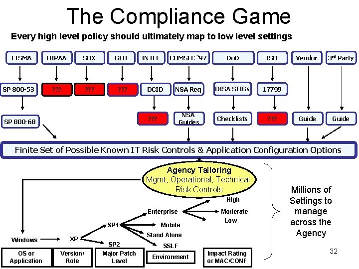 The Compliance Game Every high level policy should ultimately map to low level settings