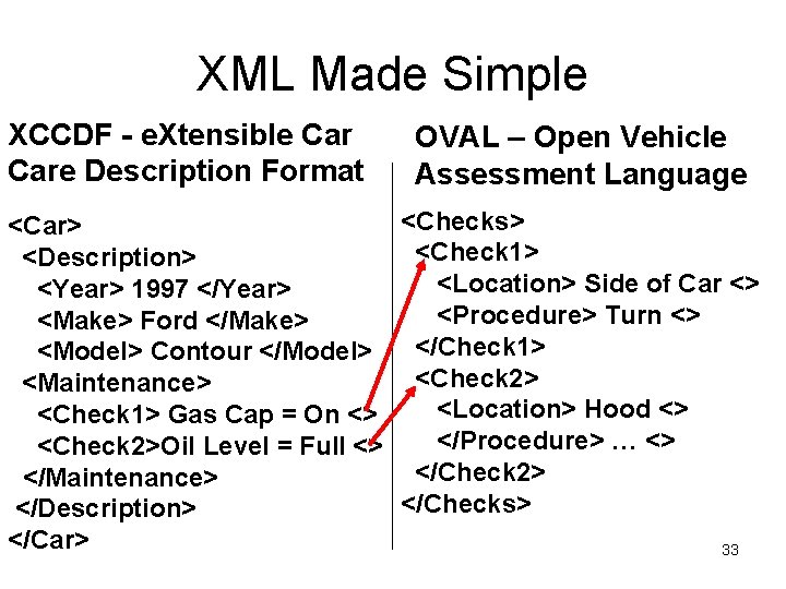 XML Made Simple XCCDF - e. Xtensible Care Description Format <Car> <Description> <Year> 1997