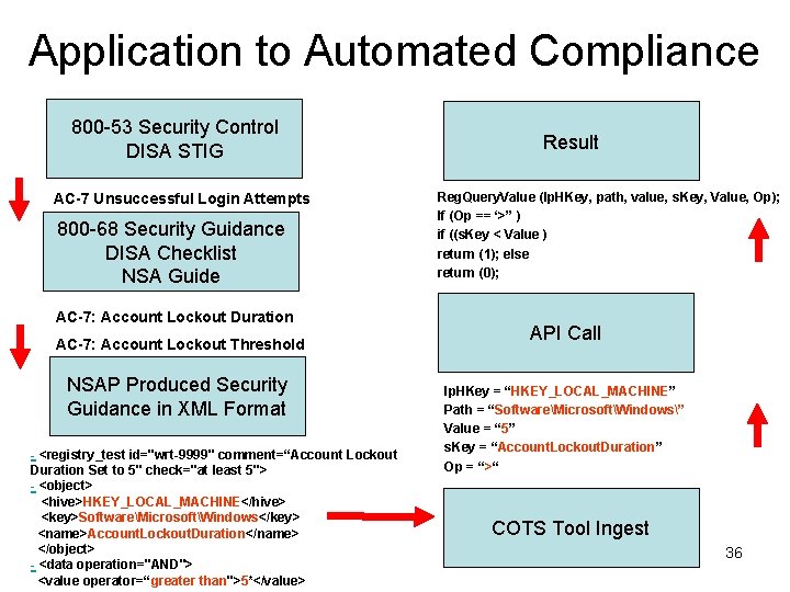 Application to Automated Compliance 800 -53 Security Control DISA STIG AC-7 Unsuccessful Login Attempts