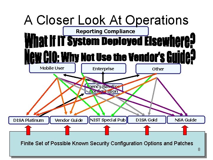 A Closer Look At Operations Reporting Compliance Mobile User Enterprise Other Agency Baseline Configuration