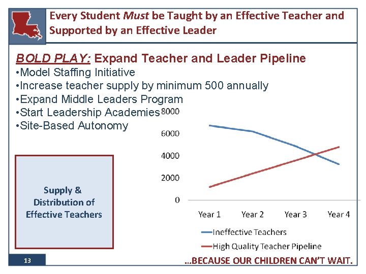 Every Student Must be Taught by an Effective Teacher and Supported by an Effective