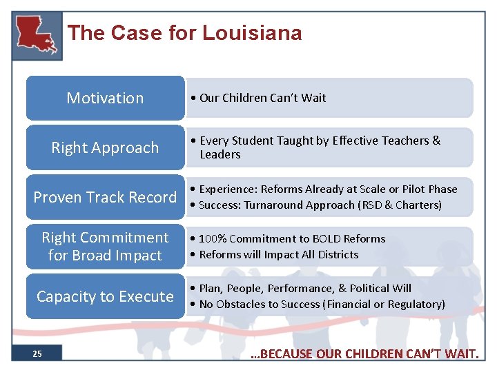 The Case for Louisiana Motivation Right Approach Proven Track Record Right Commitment for Broad