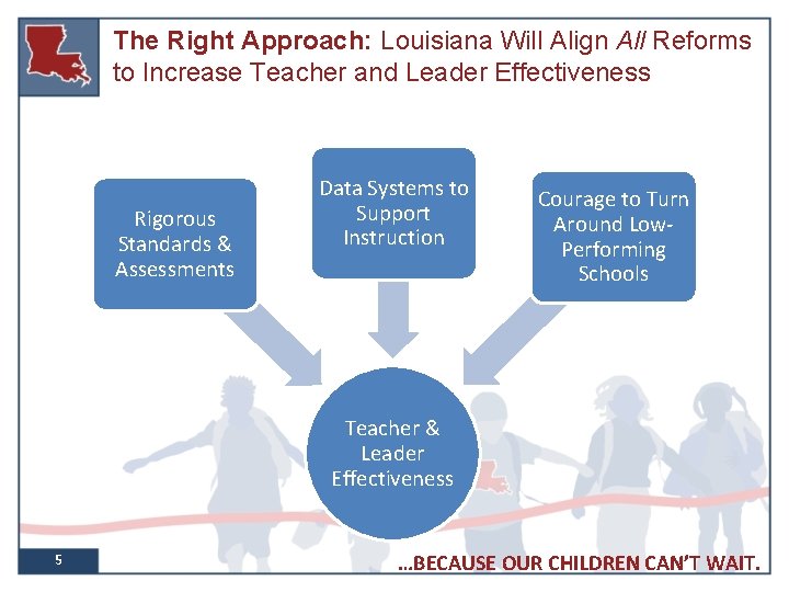 The Right Approach: Louisiana Will Align All Reforms to Increase Teacher and Leader Effectiveness
