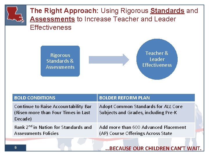 The Right Approach: Using Rigorous Standards and Assessments to Increase Teacher and Leader Effectiveness