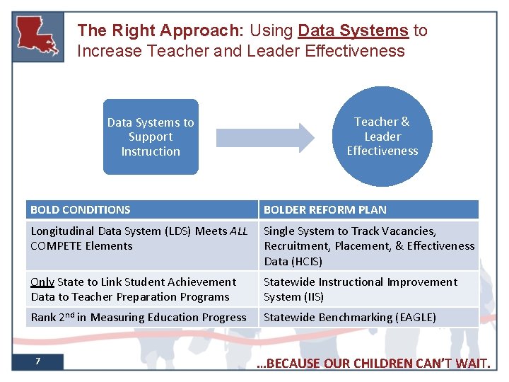 The Right Approach: Using Data Systems to Increase Teacher and Leader Effectiveness Data Systems