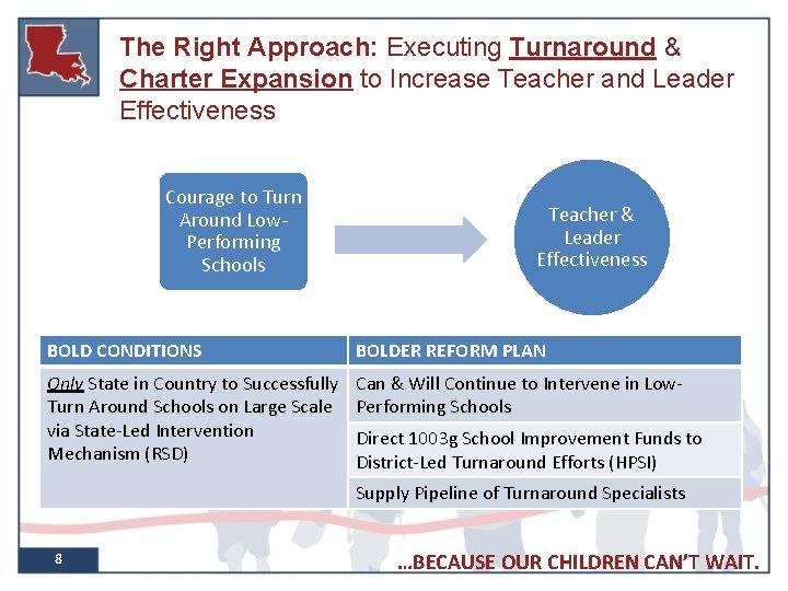 The Right Approach: Executing Turnaround & Charter Expansion to Increase Teacher and Leader Effectiveness