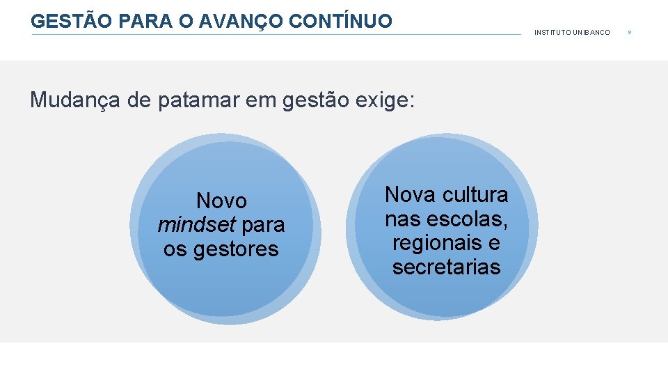 GESTÃO PARA O AVANÇO CONTÍNUO Mudança de patamar em gestão exige: Novo mindset para