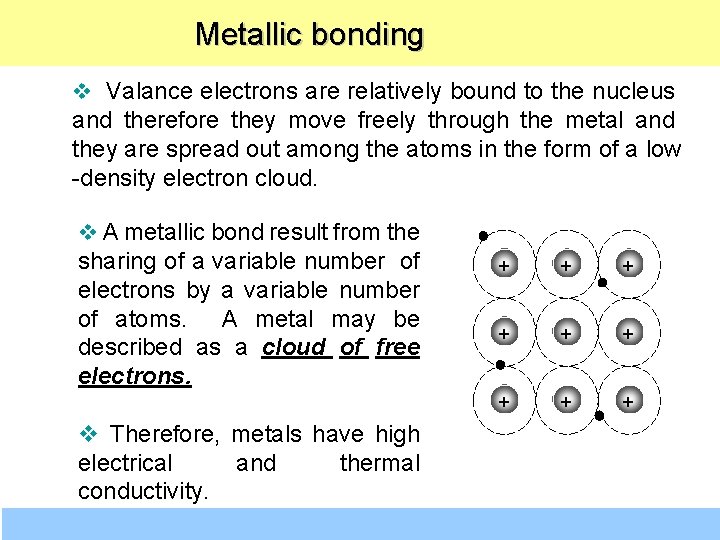  Metallic bonding v Valance electrons are relatively bound to the nucleus and therefore