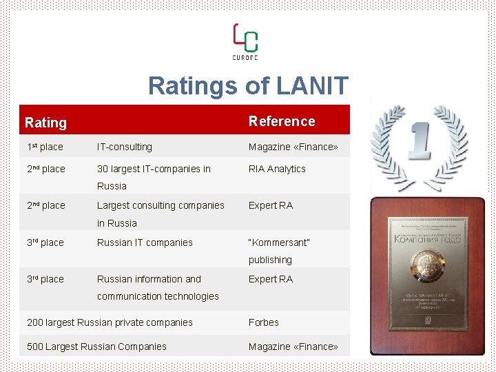 Ratings of LANIT Reference Rating 1 st place IT-consulting Magazine «Finance» 2 nd place