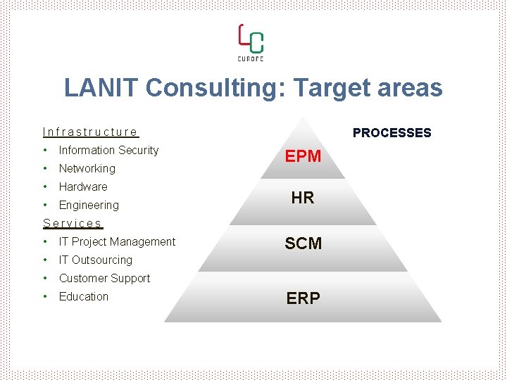 LANIT Consulting: Target areas PROCESSES Infrastructure • Information Security • Networking • Hardware • LANIT Consulting: Target areas PROCESSES Infrastructure • Information Security • Networking • Hardware •