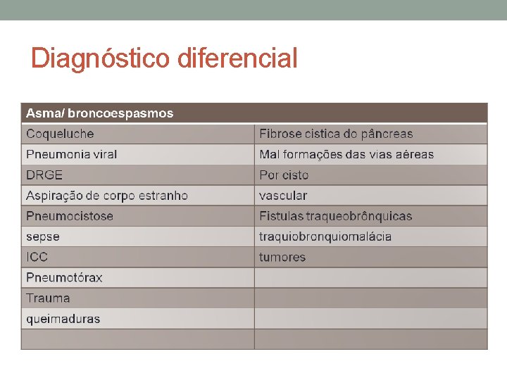 Diagnóstico diferencial 