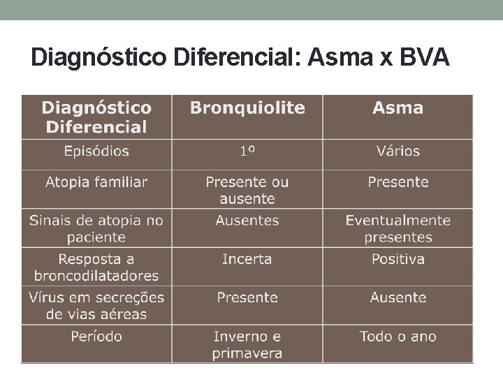 Diagnóstico Diferencial: Asma x BVA 