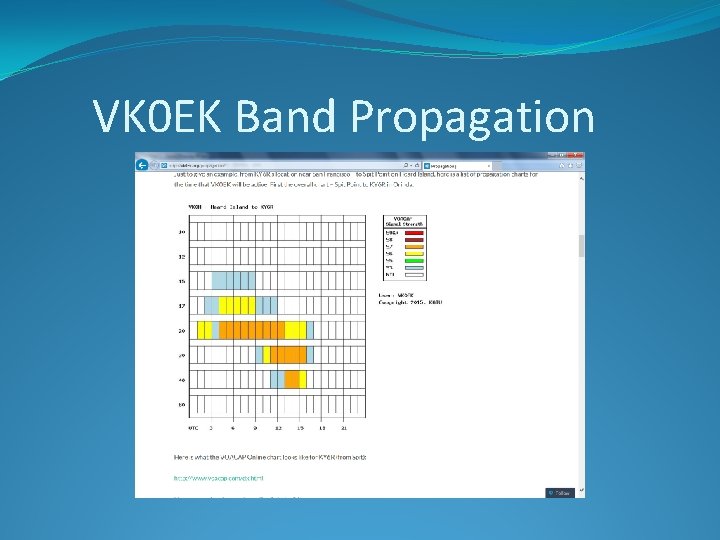 VK 0 EK Band Propagation 