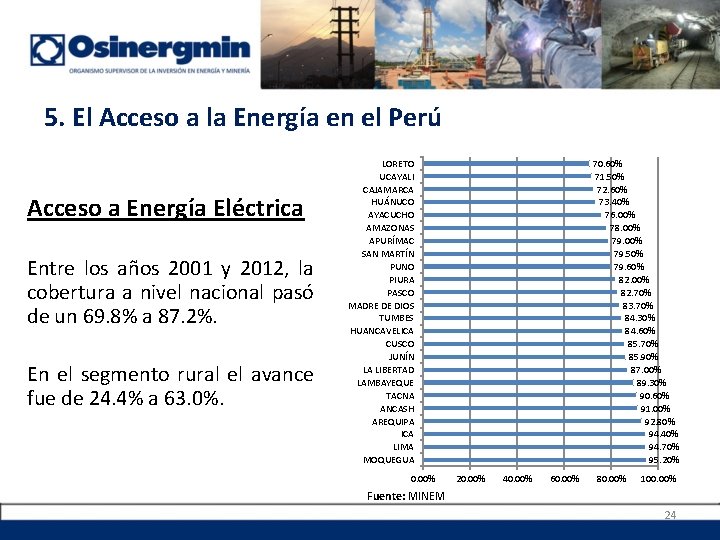 5. El Acceso a la Energía en el Perú Acceso a Energía Eléctrica Entre