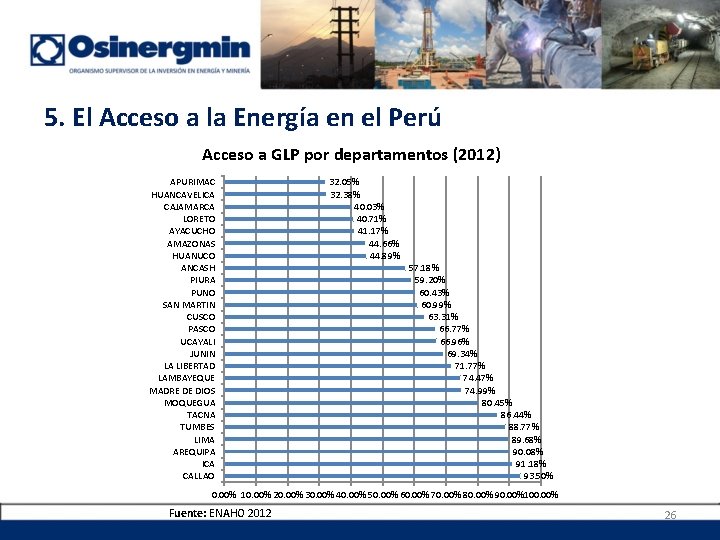 5. El Acceso a la Energía en el Perú Acceso a GLP por departamentos