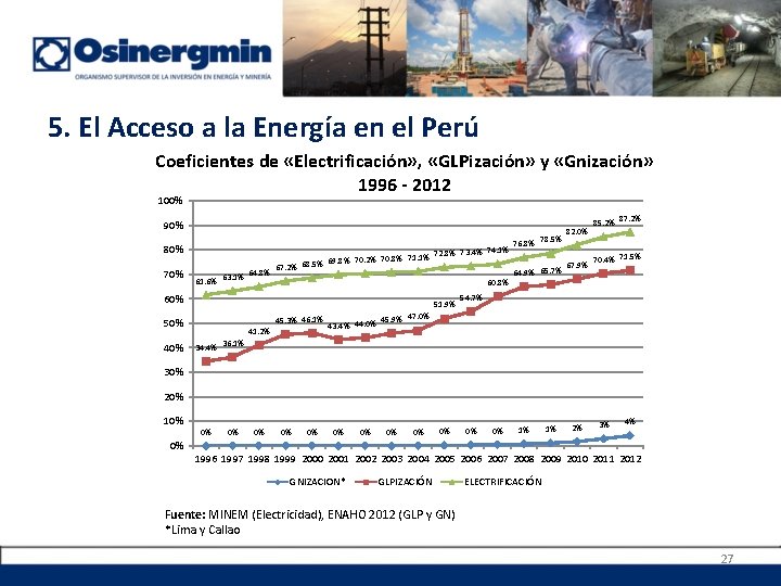 5. El Acceso a la Energía en el Perú Coeficientes de «Electrificación» , «GLPización»