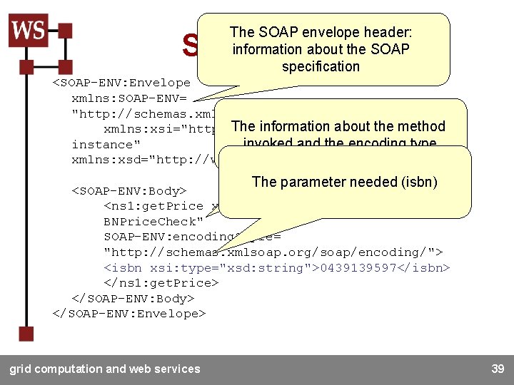 The SOAP envelope header: information about the SOAP specification SOAP request <SOAP-ENV: Envelope xmlns: