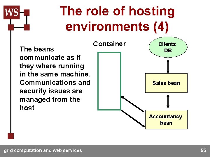 The role of hosting environments (4) An accountancy. The bean askslooks container beans the