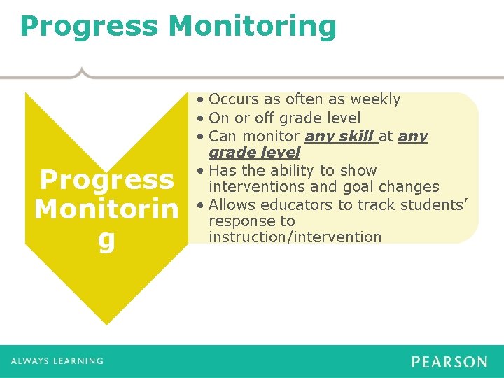 Progress Monitoring Progress Monitorin g • Occurs as often as weekly • On or