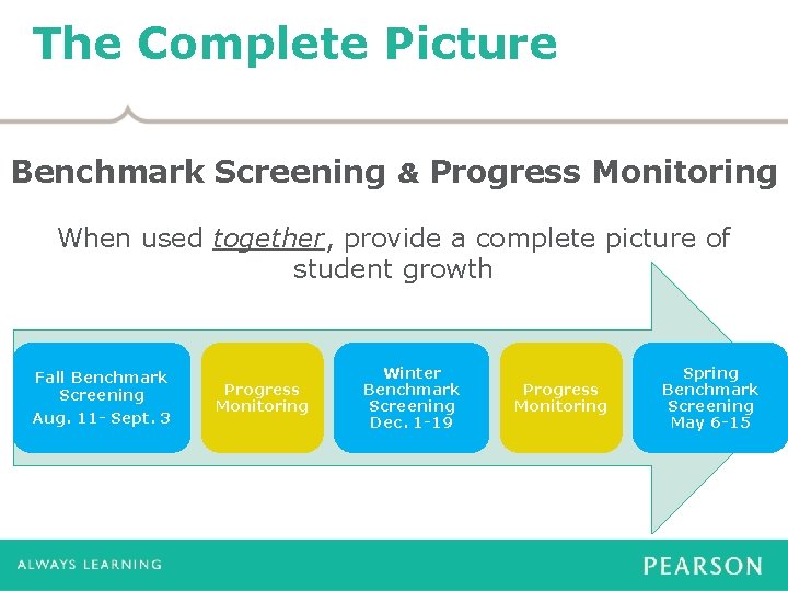 The Complete Picture Benchmark Screening & Progress Monitoring When used together, provide a complete