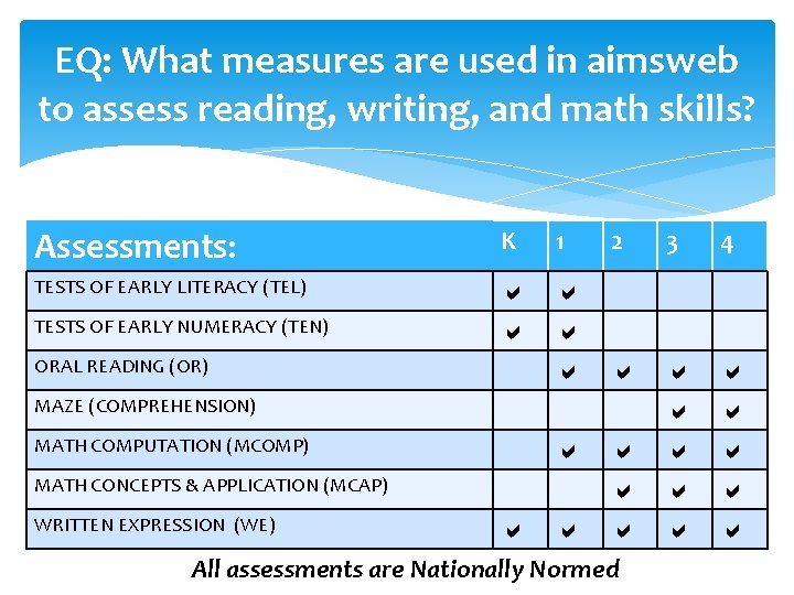 EQ: What measures are used in aimsweb to assess reading, writing, and math skills?