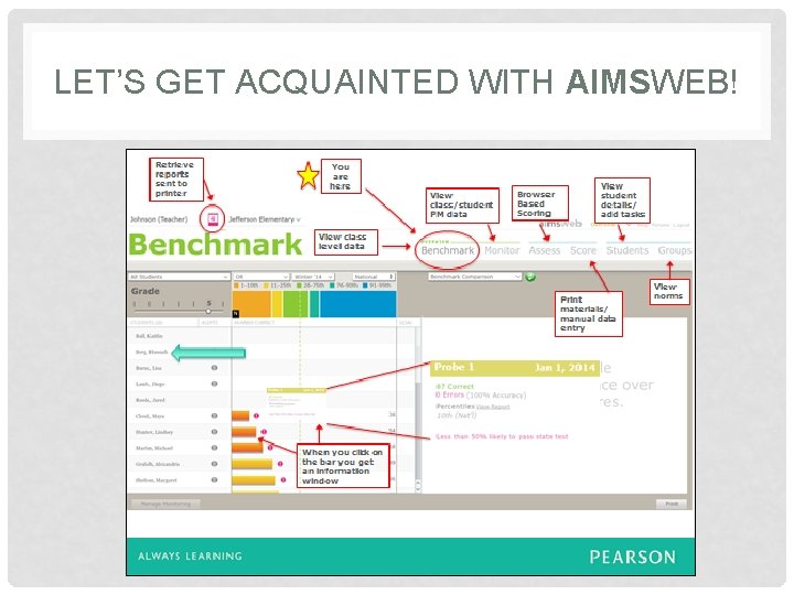 LET’S GET ACQUAINTED WITH AIMSWEB! 