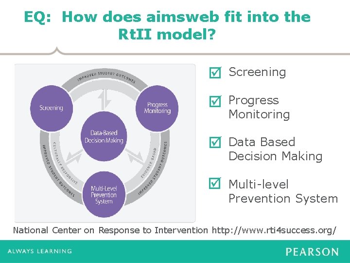 EQ: How does aimsweb fit into the Rt. II model? Screening Progress Monitoring Data