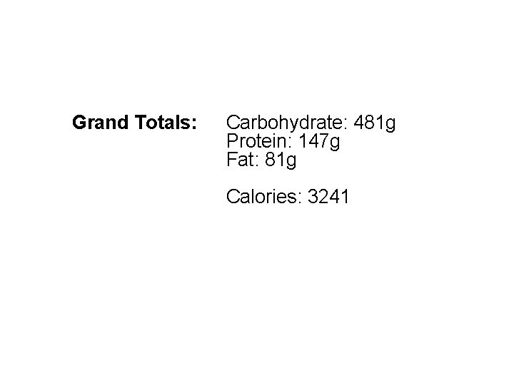 Grand Totals: Carbohydrate: 481 g Protein: 147 g Fat: 81 g Calories: 3241 