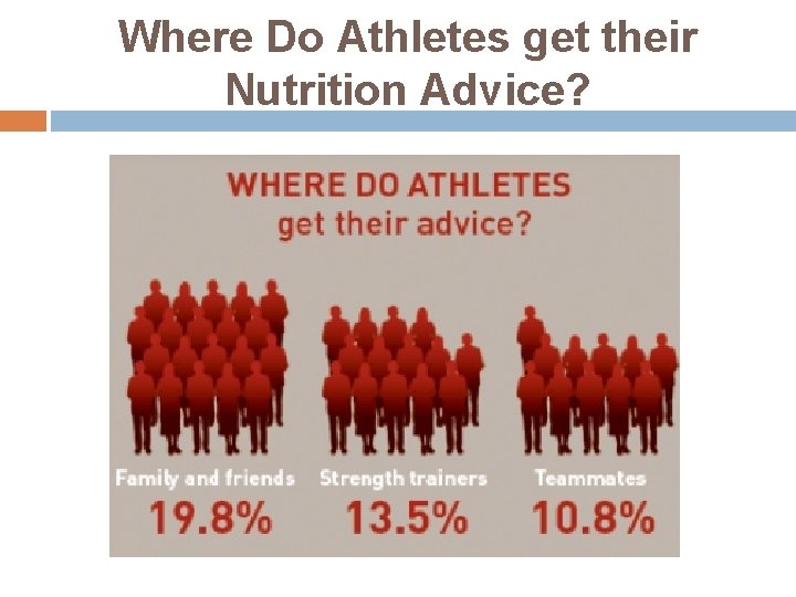 Where Do Athletes get their Nutrition Advice? 