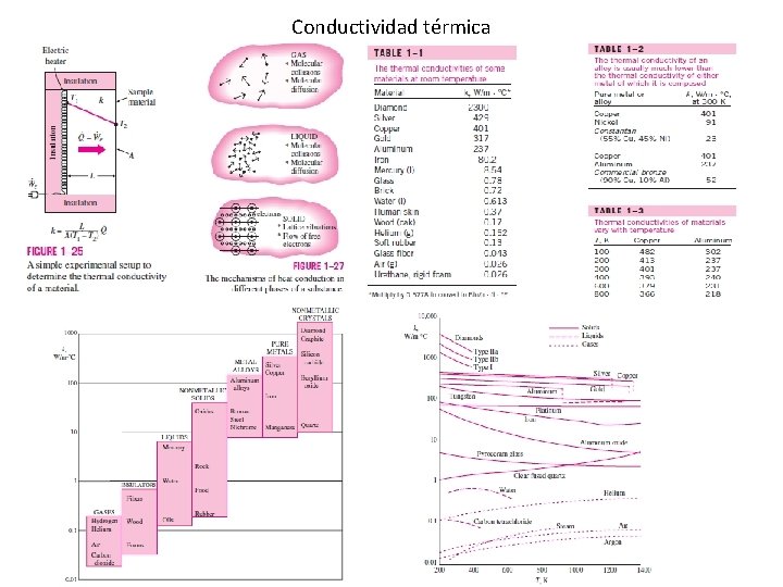 Conductividad térmica 