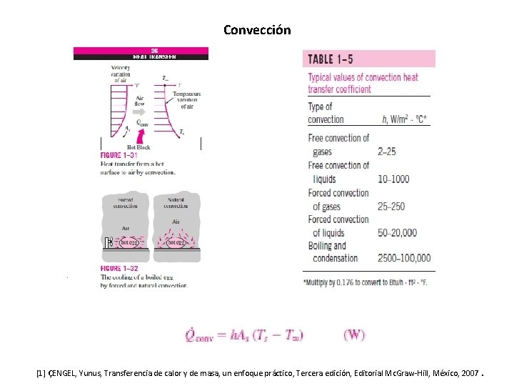 Convección [1] ÇENGEL, Yunus, Transferencia de calor y de masa, un enfoque práctico, Tercera