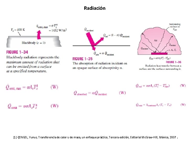 Radiación [1] ÇENGEL, Yunus, Transferencia de calor y de masa, un enfoque práctico, Tercera