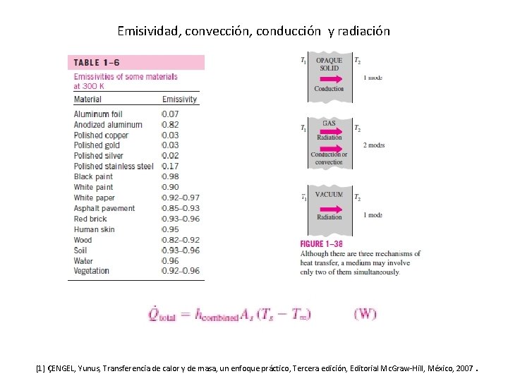 Emisividad, convección, conducción y radiación [1] ÇENGEL, Yunus, Transferencia de calor y de masa,