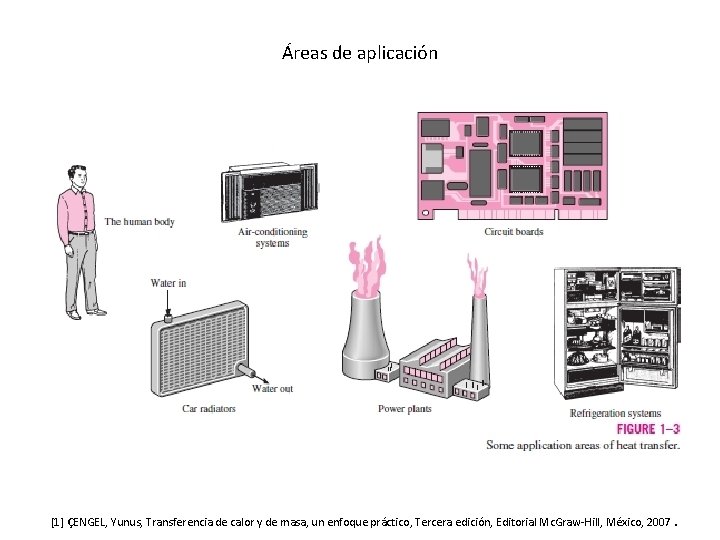 Áreas de aplicación [1] ÇENGEL, Yunus, Transferencia de calor y de masa, un enfoque
