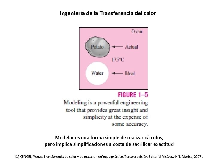 Ingeniería de la Transferencia del calor Modelar es una forma simple de realizar cálculos,