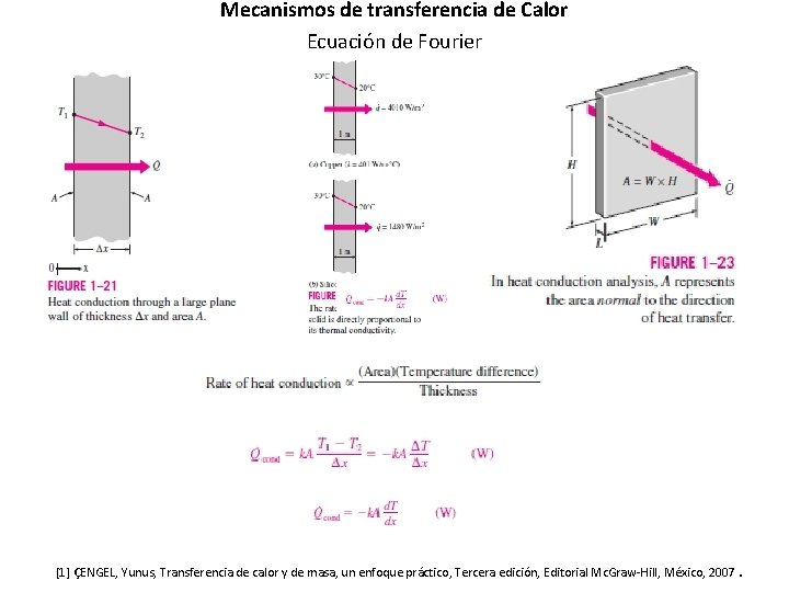 Mecanismos de transferencia de Calor Ecuación de Fourier [1] ÇENGEL, Yunus, Transferencia de calor