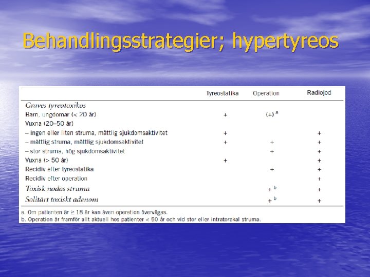 Behandlingsstrategier; hypertyreos 