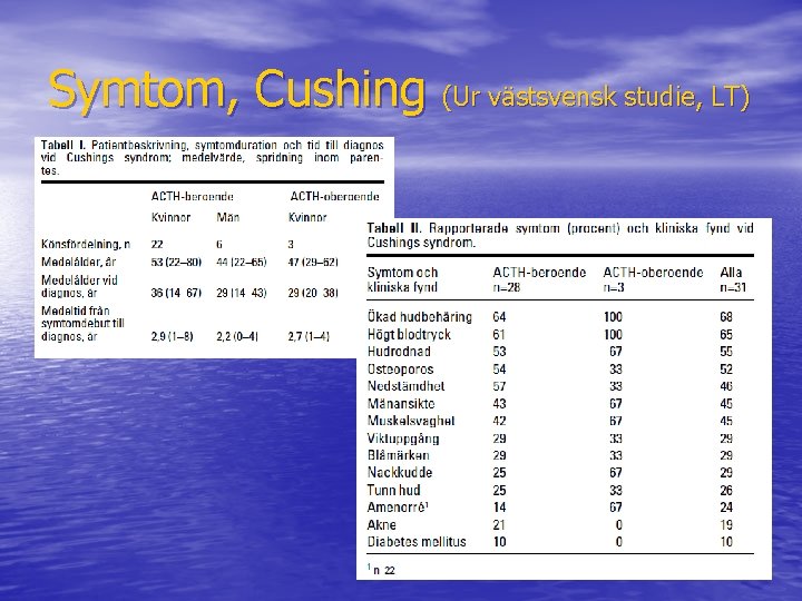 Symtom, Cushing (Ur västsvensk studie, LT) 